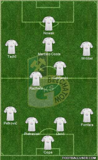 GKS Belchatow Formation 2010