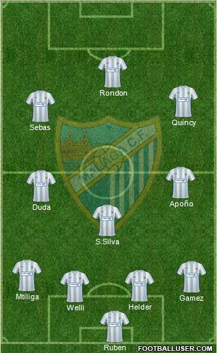 Málaga C.F., S.A.D. football formation