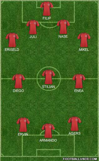 Albania 4-3-3 football formation