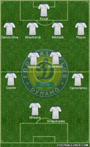 Dinamo Kiev 4-4-2 football formation