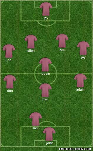 Fifa Team Formation 2010
