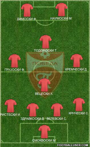 FK Pobeda Prilep Formation 2010