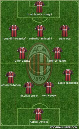 A.C. Milan Formation 2010