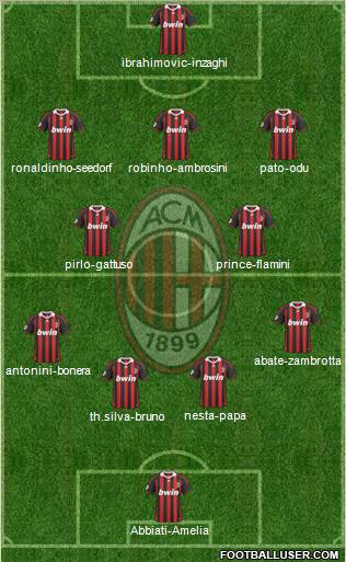 A.C. Milan football formation