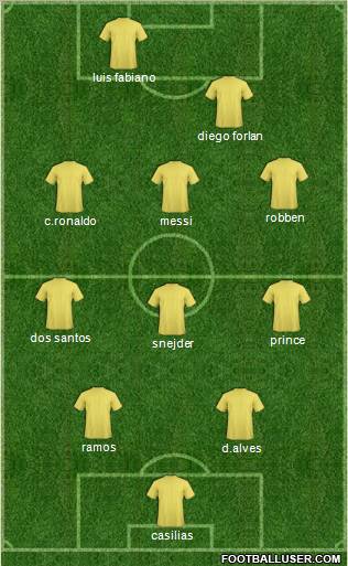 World Cup 2010 Team Formation 2010