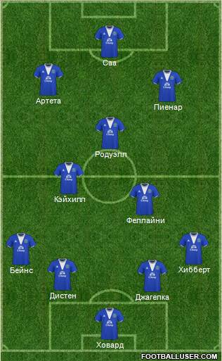 Everton 4-3-3 football formation