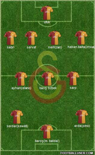 Galatasaray SK Formation 2010