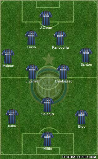 F.C. Internazionale Formation 2010