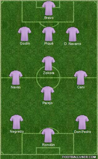 Dream Team Formation 2010