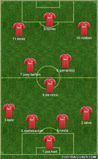 Liverpool 4-3-3 football formation