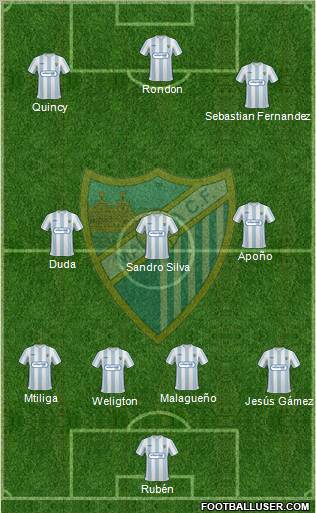 Málaga C.F., S.A.D. football formation