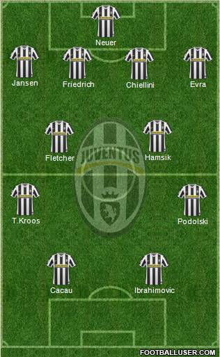 Juventus Formation 2010