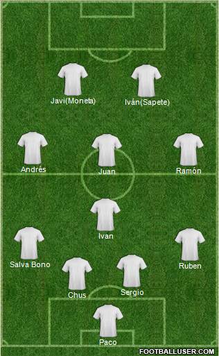 Dream Team football formation