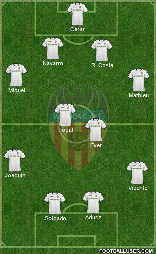 Valencia C.F., S.A.D. Formation 2010