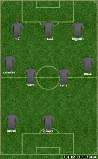 Dream Team Formation 2010