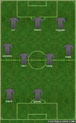 Dream Team football formation