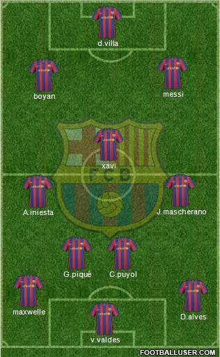 F.C. Barcelona Formation 2010