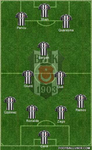 Besiktas JK Formation 2010
