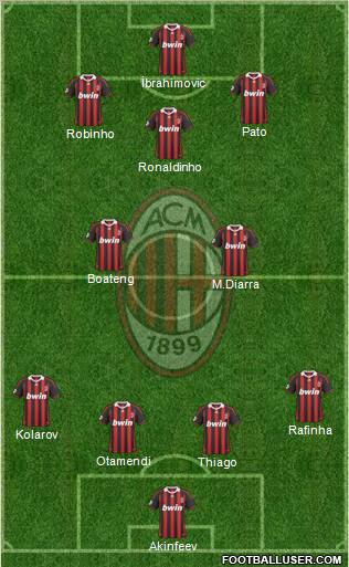 A.C. Milan Formation 2010