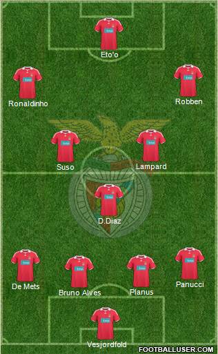 Sport Lisboa e Benfica - SAD Formation 2010