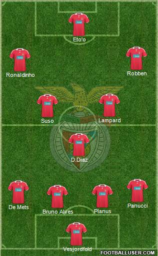 Sport Lisboa e Benfica - SAD 4-3-3 football formation