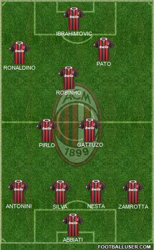 A.C. Milan Formation 2010