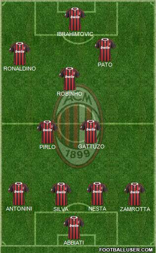 A.C. Milan football formation