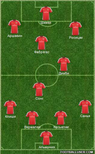 Arsenal Formation 2010