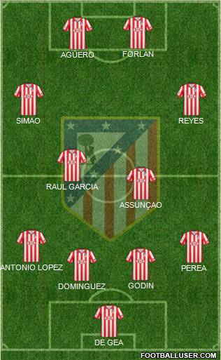 C. Atlético Madrid S.A.D. Formation 2010