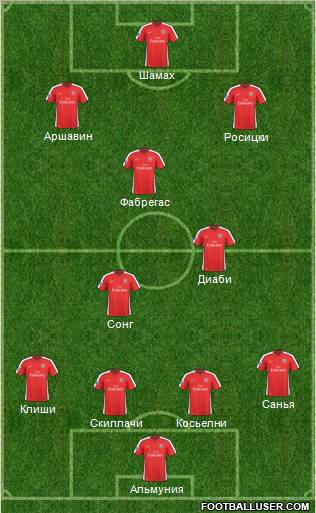 Arsenal Formation 2010