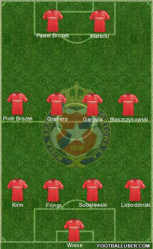 Wisla Krakow football formation