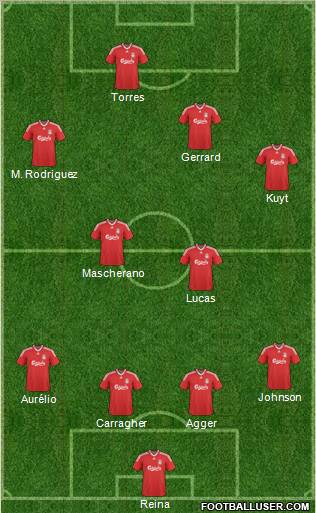 Liverpool Formation 2010