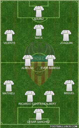 Valencia C.F., S.A.D. Formation 2010