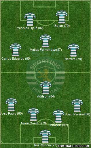 Sporting Clube de Portugal - SAD Formation 2010