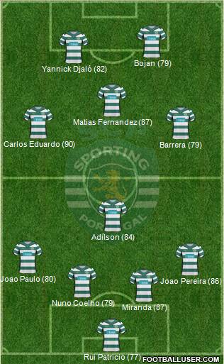 Sporting Clube de Portugal - SAD football formation