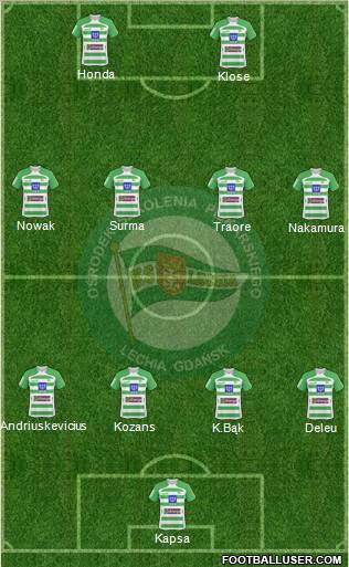 Lechia Gdansk Formation 2010