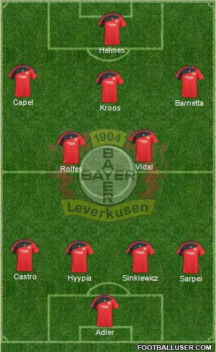 Bayer 04 Leverkusen football formation