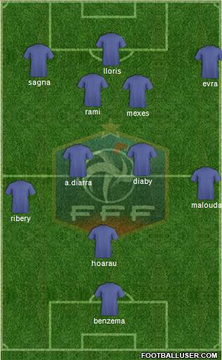 France football formation