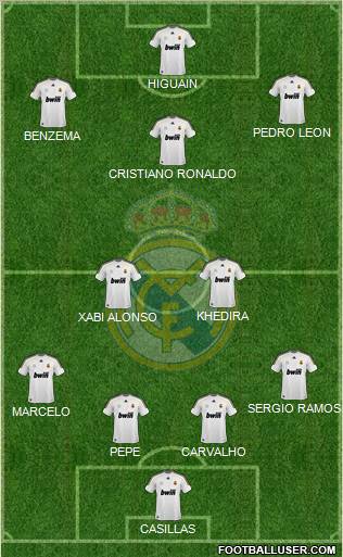 Real Madrid C.F. Formation 2010