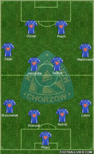Ruch Chorzow Formation 2010