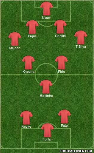 Dream Team Formation 2010