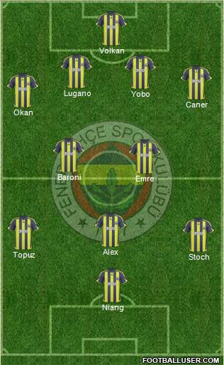 Fenerbahçe SK Formation 2010