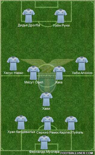 S.S. Lazio football formation