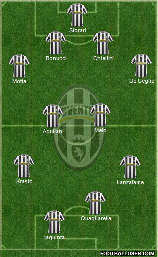 Juventus Formation 2010