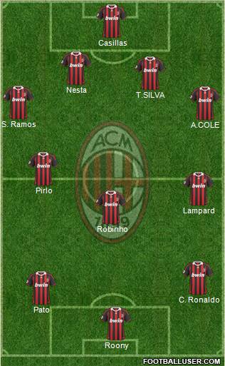 A.C. Milan Formation 2010
