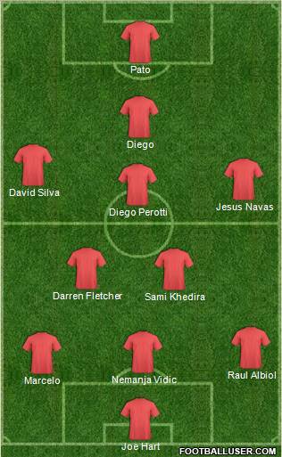 Dream Team Formation 2010
