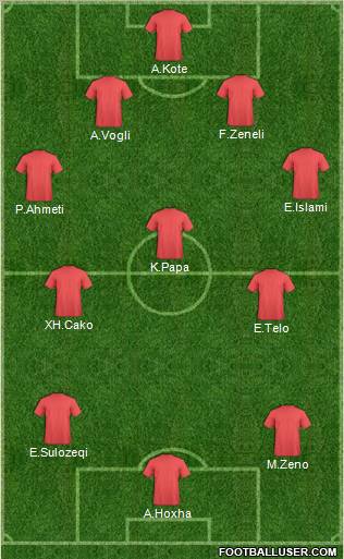 Champions League Team Formation 2010