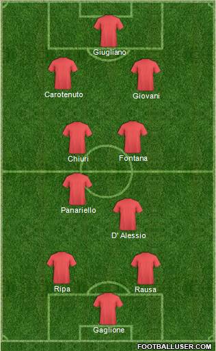Champions League Team Formation 2010