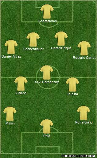 Dream Team Formation 2010