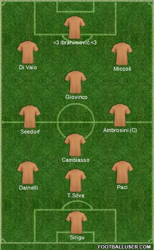 Dream Team Formation 2010